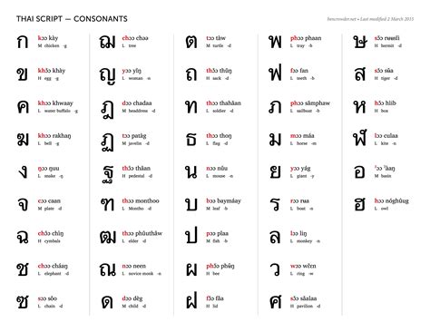 letters in thai alphabet